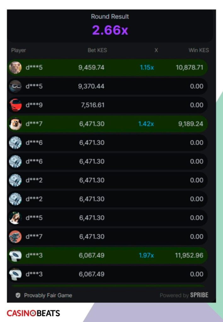 Table displaying a gaming round result with player bets, multipliers, and winnings, highlighting a 2.66x outcome.