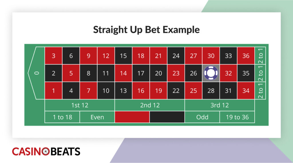 Roulette table with "Straight Up Bet Example" text. A chip is placed on number 32, highlighting a betting strategy